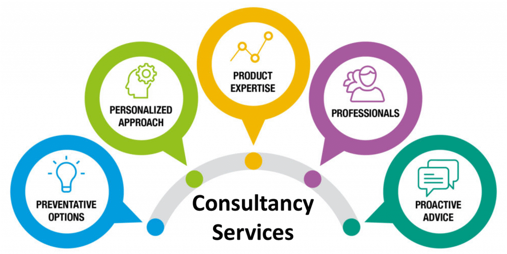 consultancyservices0 مشاوره رایگان با هومهر
